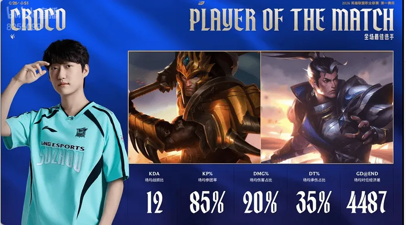 开云体育app入口-无处不在，Croco拿下LNG对阵OMG全场MVP